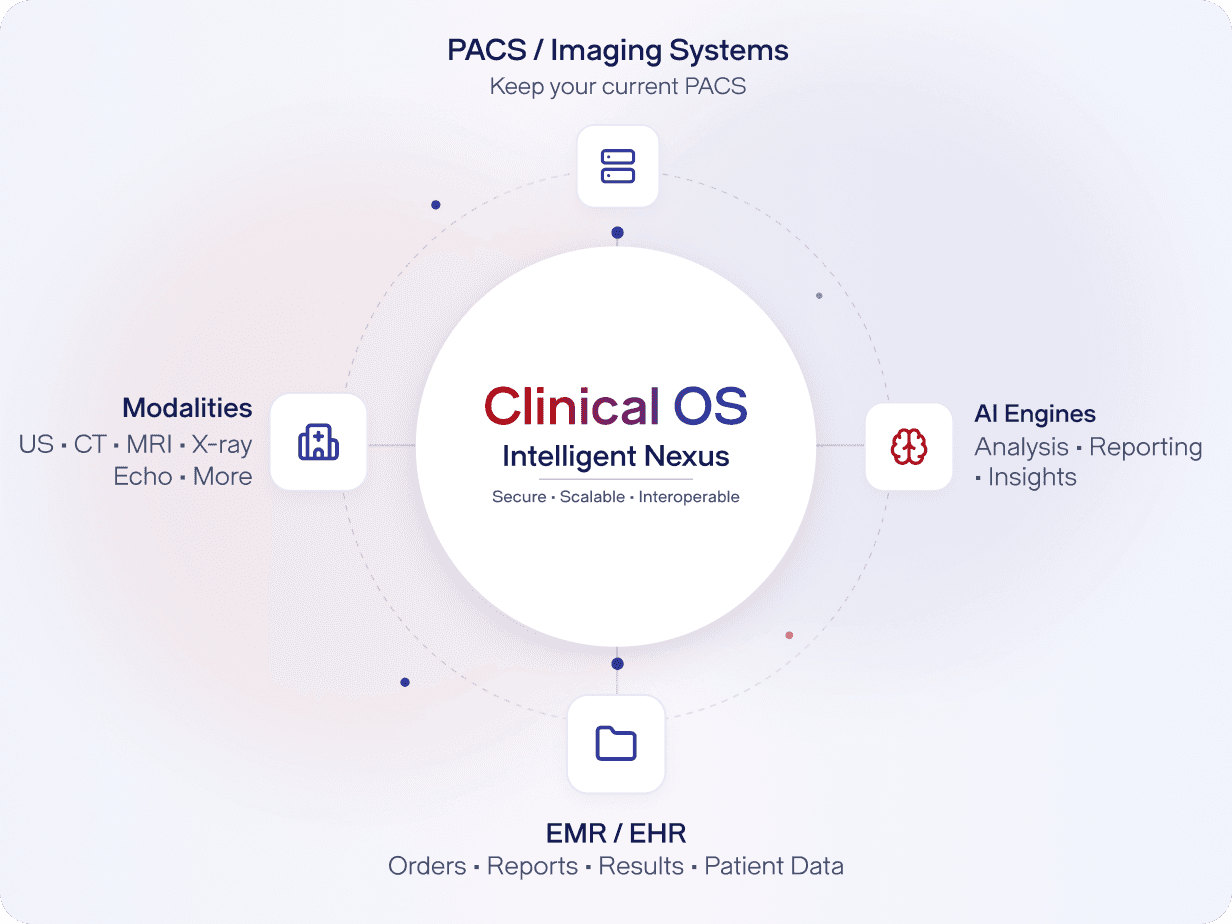 ClinicalOS